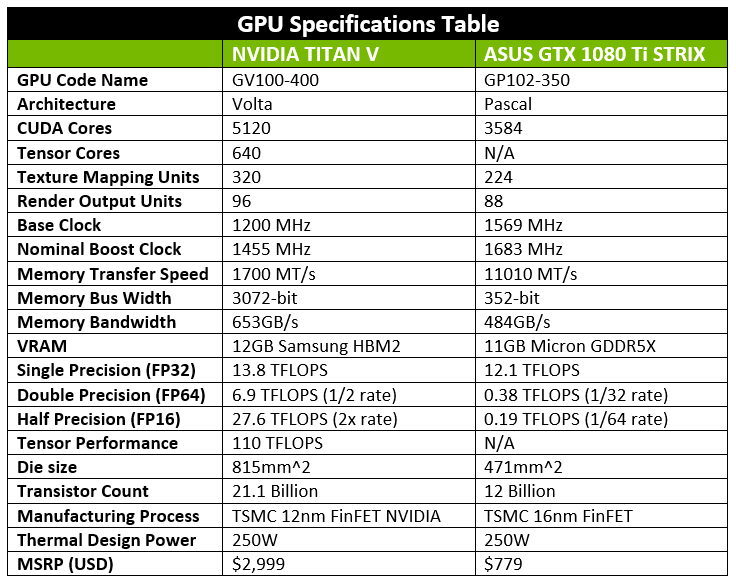 Titan vs 1080 on sale ti